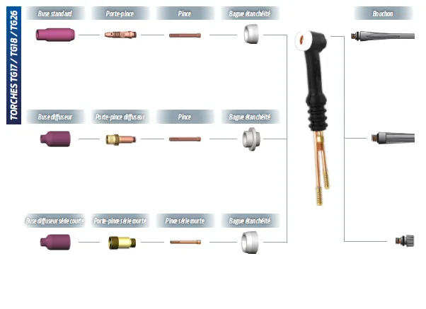 Torche TIG Migatronic Ergo 201 4m 7P 803927795 – Image 3