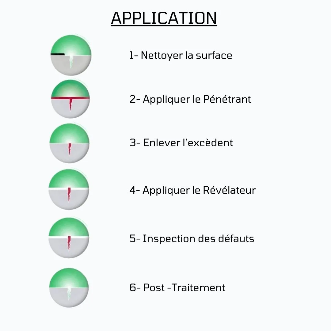 Pack complet ressuage pour la détection de fissures – Image 5