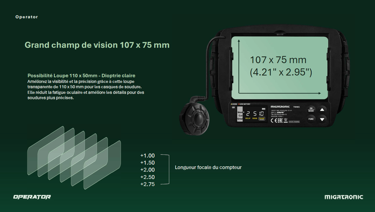 Dioptries Migatronic Operator – Image 2